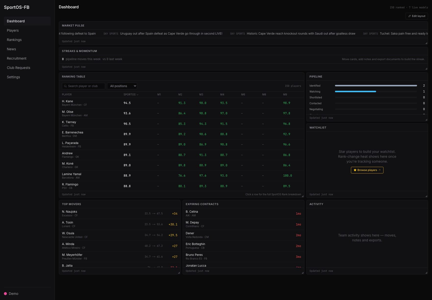 The SportOS dashboard: live ranking table, market pulse and recruitment pipeline